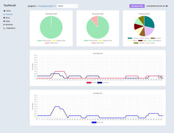 "app analytics"