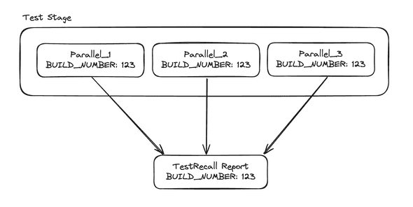parallel_tests